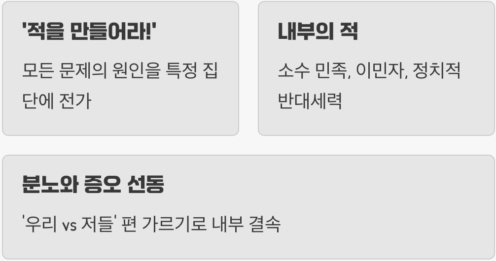 '적을 만들어라!' – 희생양과 적대감 조장