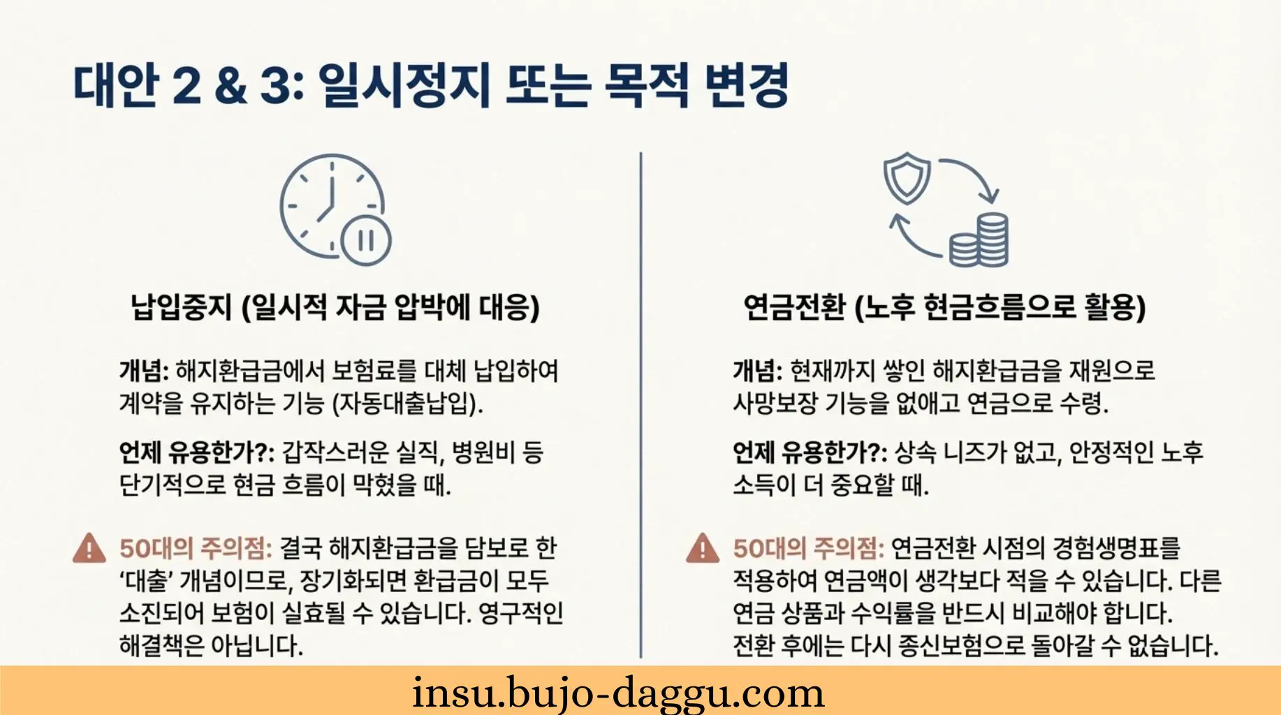 50대 종신보험 해지 환급금 계산법｜지금 해지하면 얼마 받을까