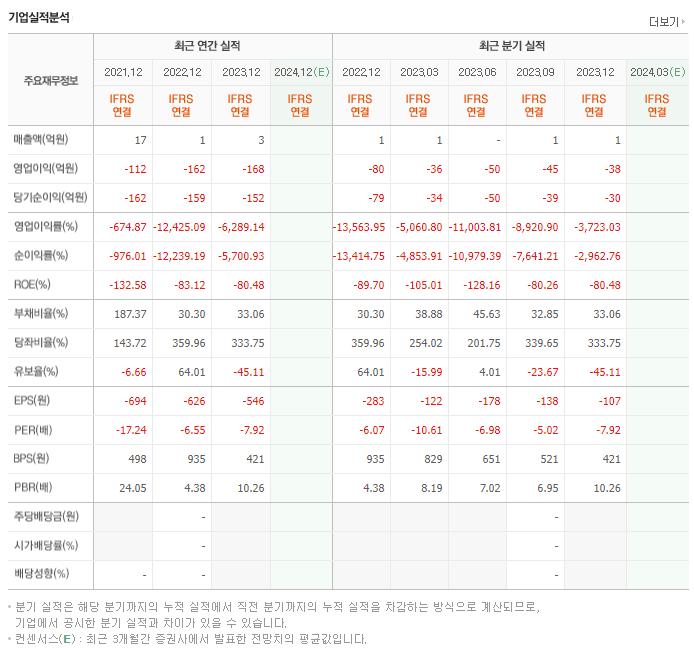 카이노스메드_실적