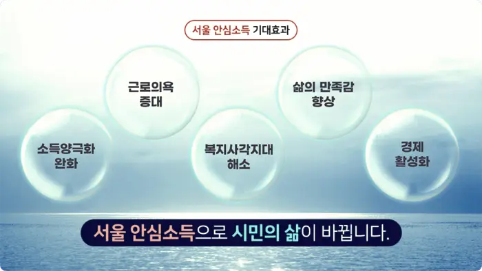 서울시 안심소득