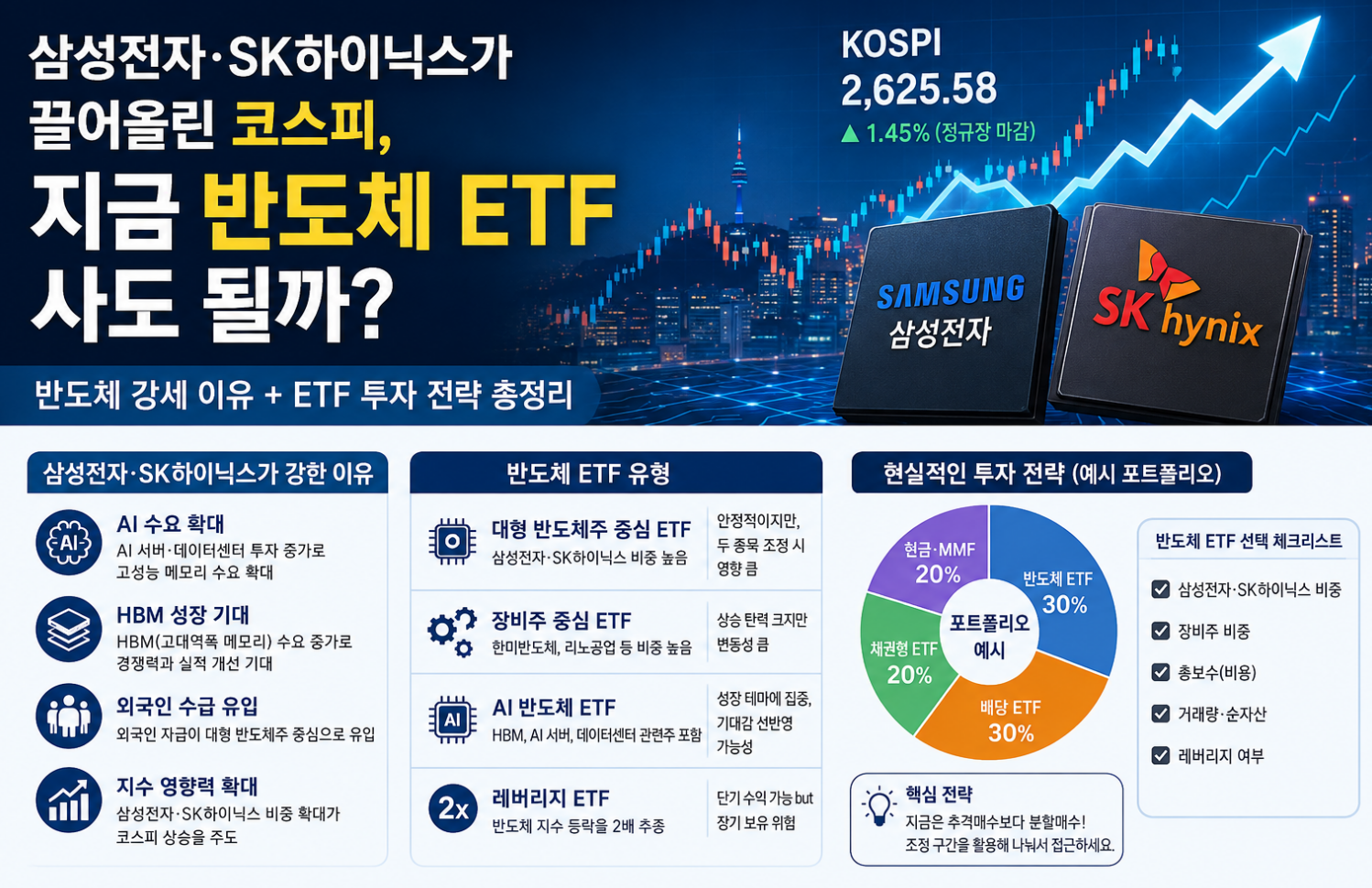 한국주식시장 반도체 정리 이미지