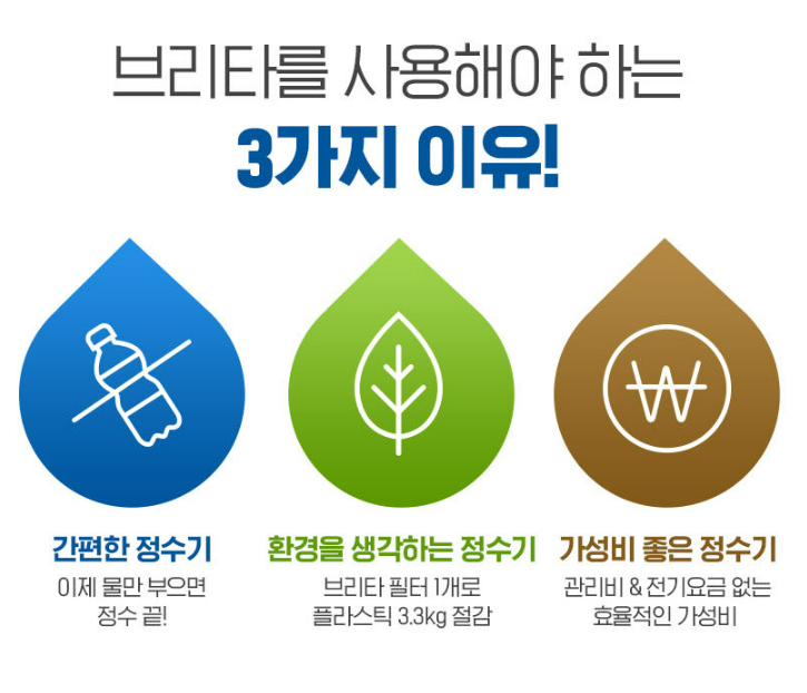 브리타 정수기 필터