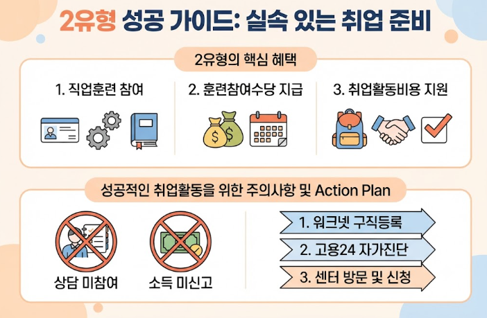 구직촉진수당 1유형