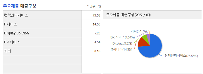 효성ITX_주요제품