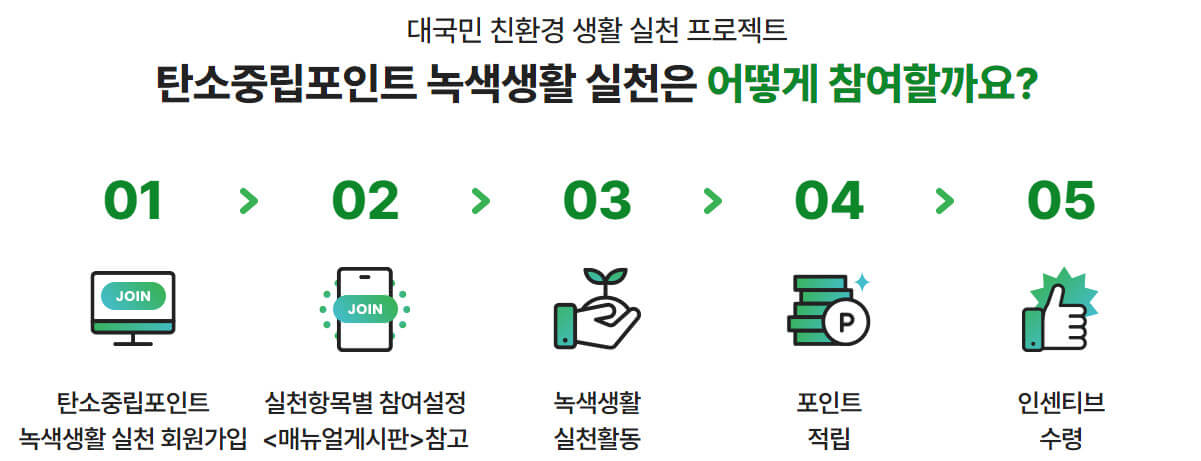 탄소중립포인트-녹색생활-실천방법
