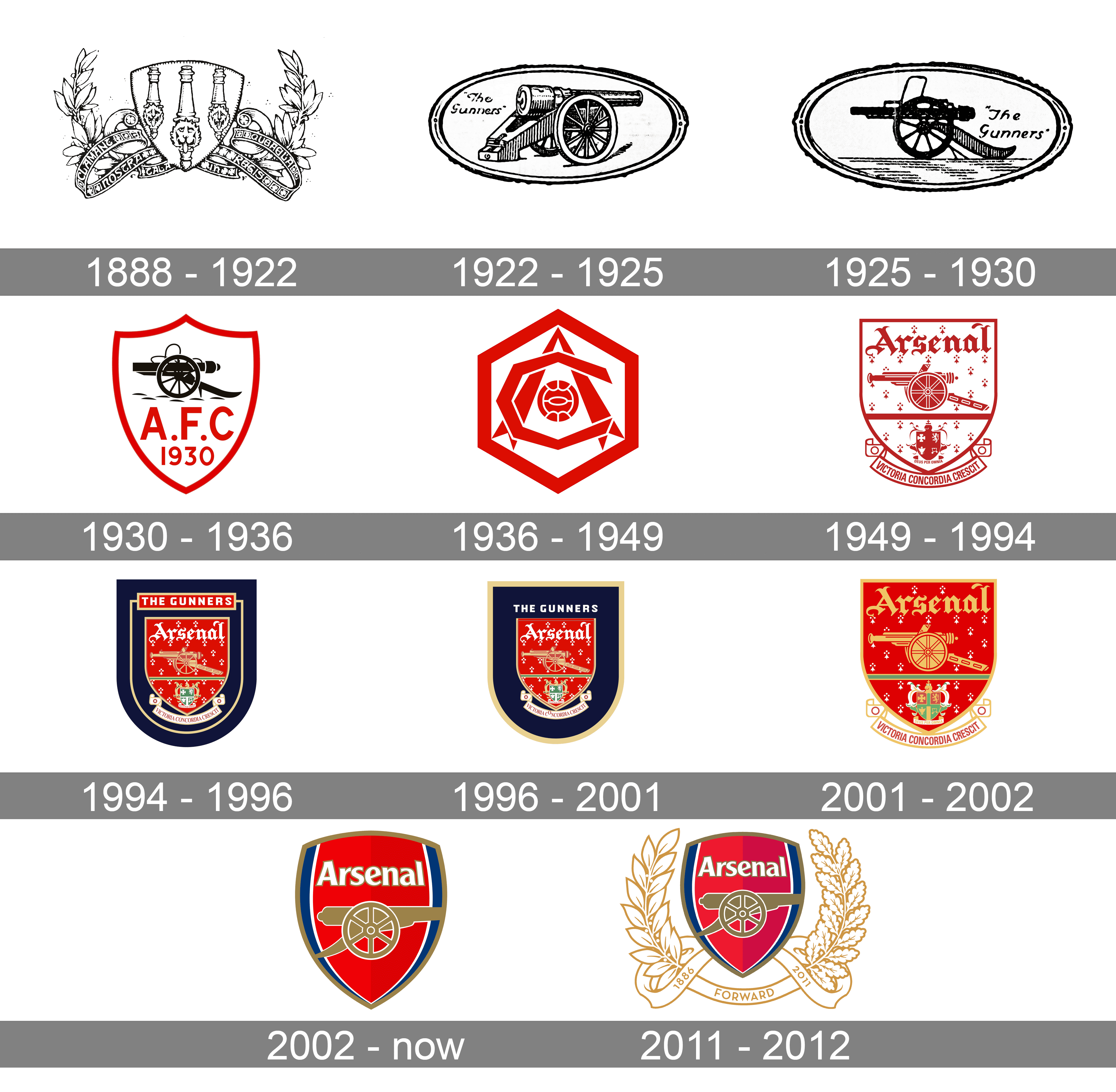 아스날 로고의 변화과정