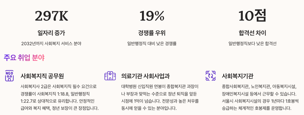 사회복지사 취업 진로와 전망 정리 이미지