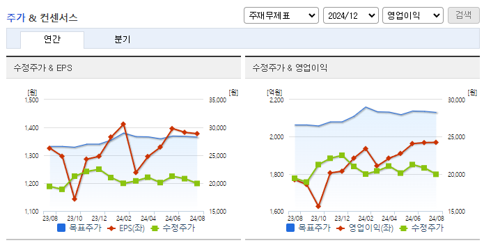 하이트진로_컨센서스