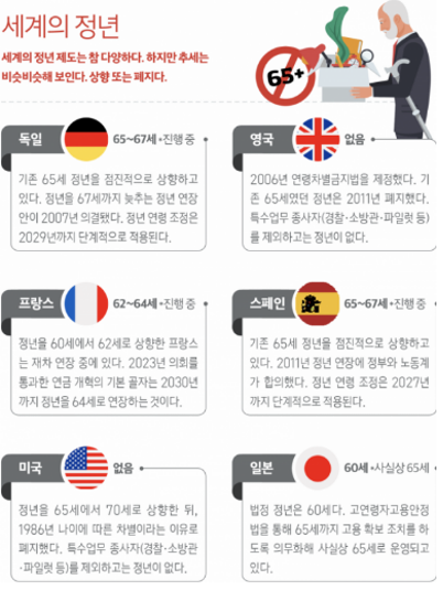 65세 정년 연장 연 30조원 경제적 영향 분석