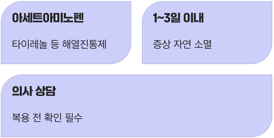 대처법 2: 해열진통제 복용하기