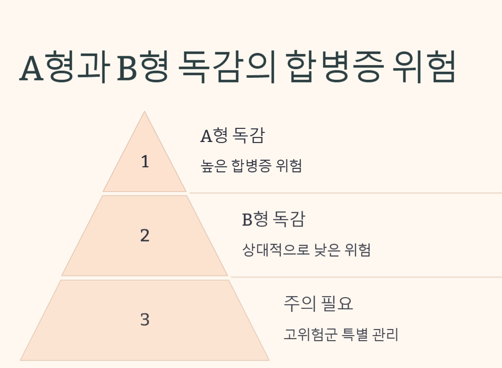 독감