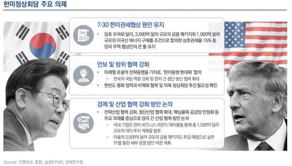 2025 한미정상회담 국제 반응 및 국내 평가