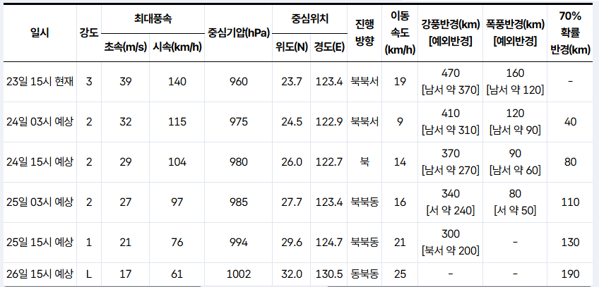 태풍 참피