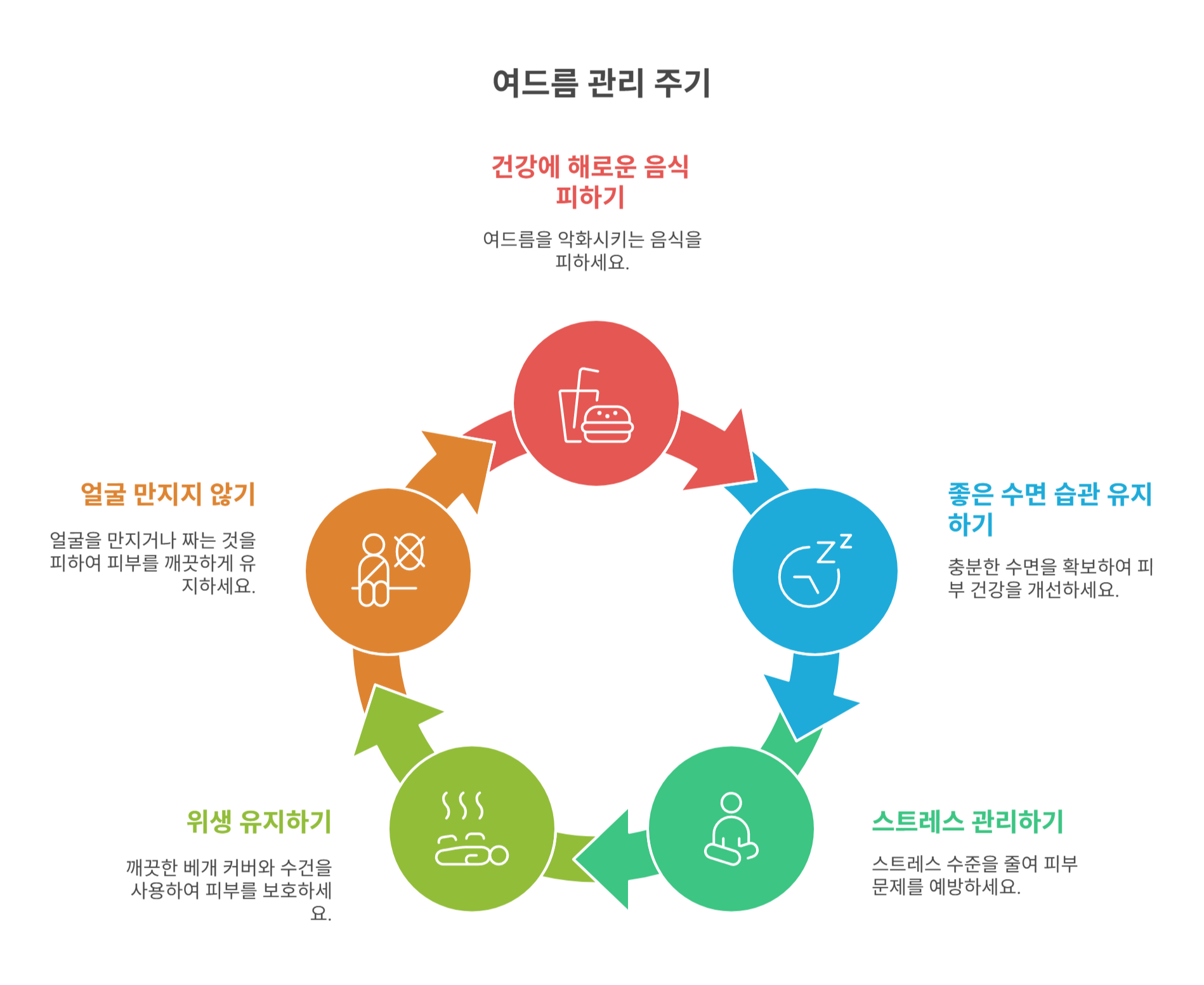 여드름에 주의해야 할 생활습관과 음식