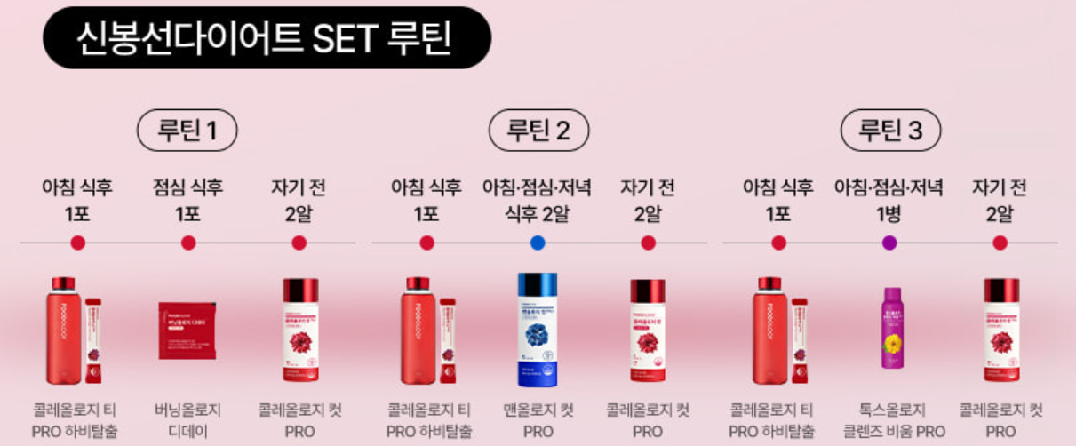 푸드올로지 먹는 방법