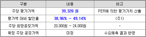 인스웨이브시스템즈 공모주 청약일정(수요예측, 상장일, 주관사)