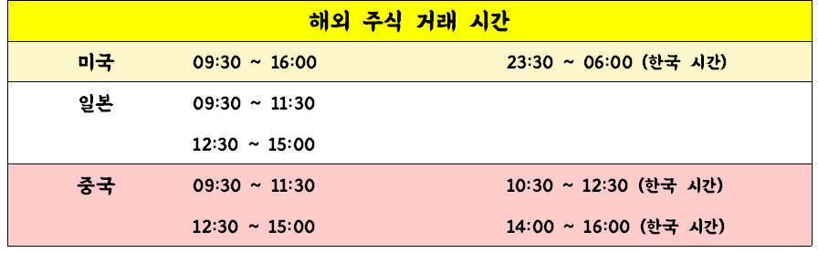 해외주식 거래시간