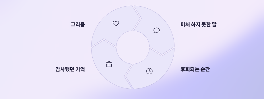 돌아가신아버지가나오는꿈