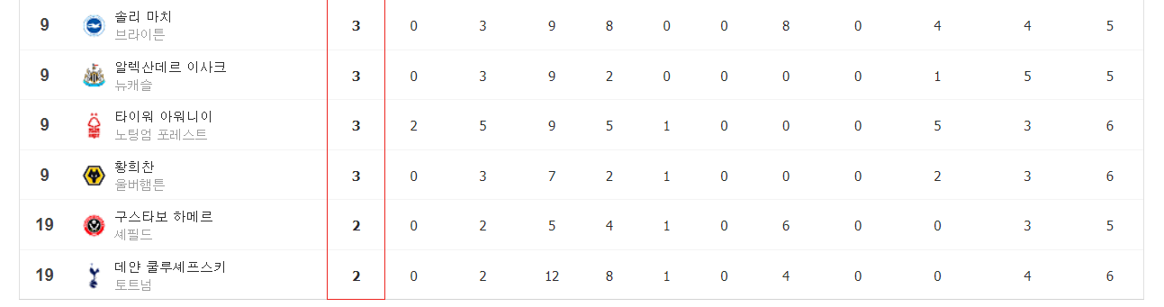 손흥민 골 영상