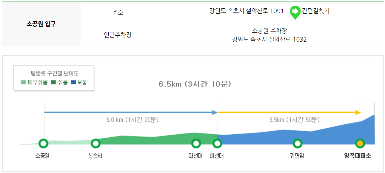 설악산 등산코스