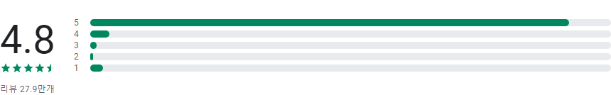 일기 예보, 주간 일기예보 인천, 경기, 서울, 내일날씨, 기온 변화, 강수량