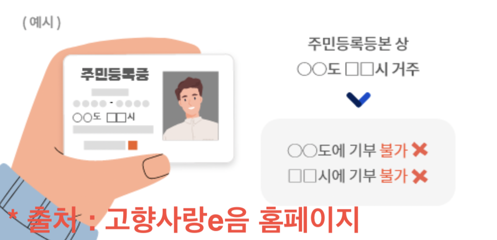 고향사랑 기부제 답례품