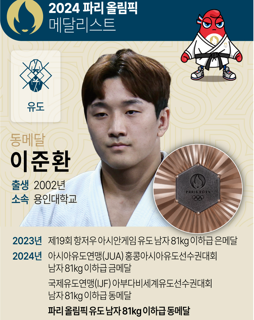 유도 이준환 동메달