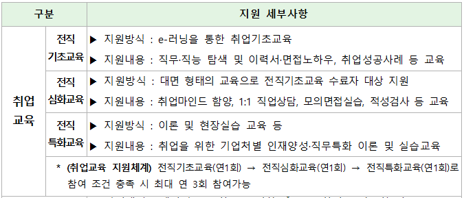 소상공인 지원금