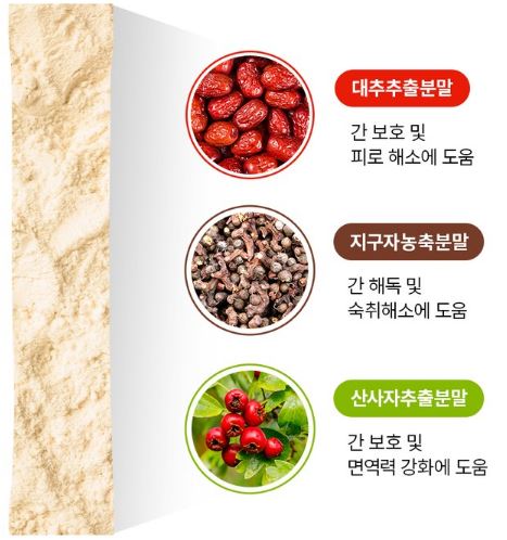 먼슬리픽-비오효소-성분