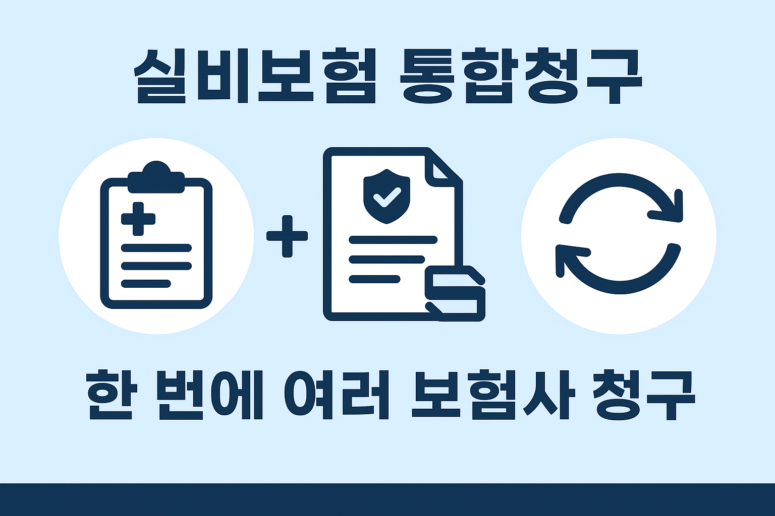 여러 보험사에 한 번에 청구 가능한 실비보험 통합청구 방식을 시각적으로 설명한 간단 인포그래픽 자료