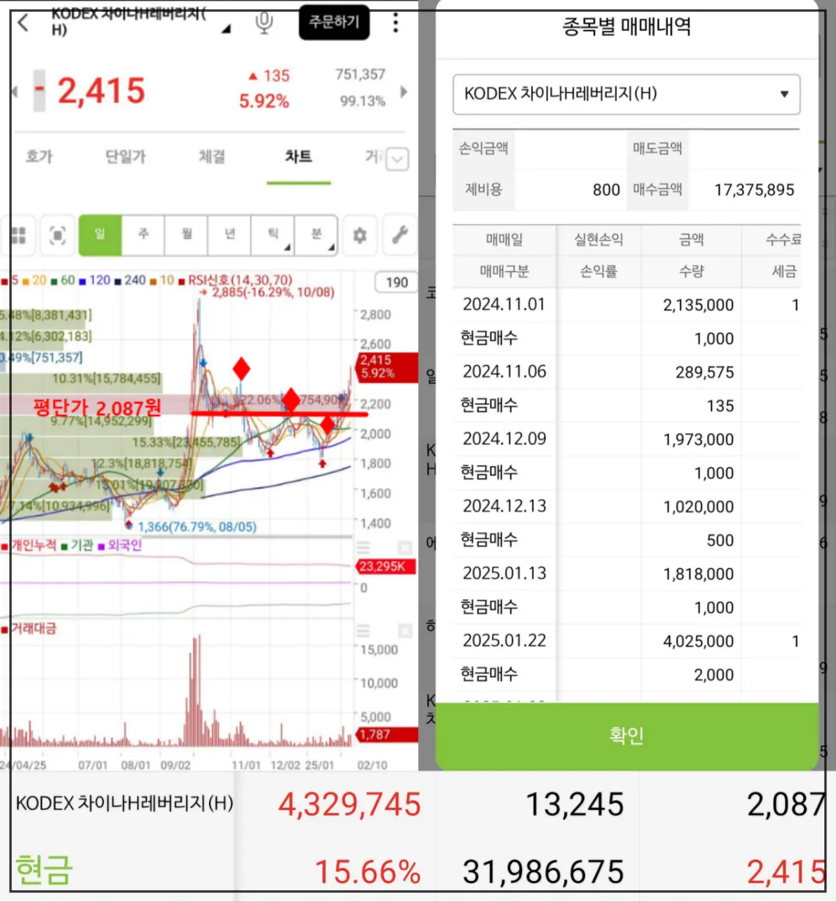 KODEX차이나레버리지-매수시점-차트-수익률