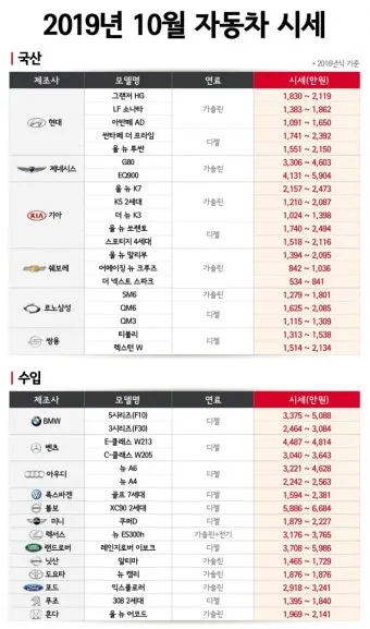 쌍용 렉스턴 스포츠 중고차 가격 시세표 참고 자료_20