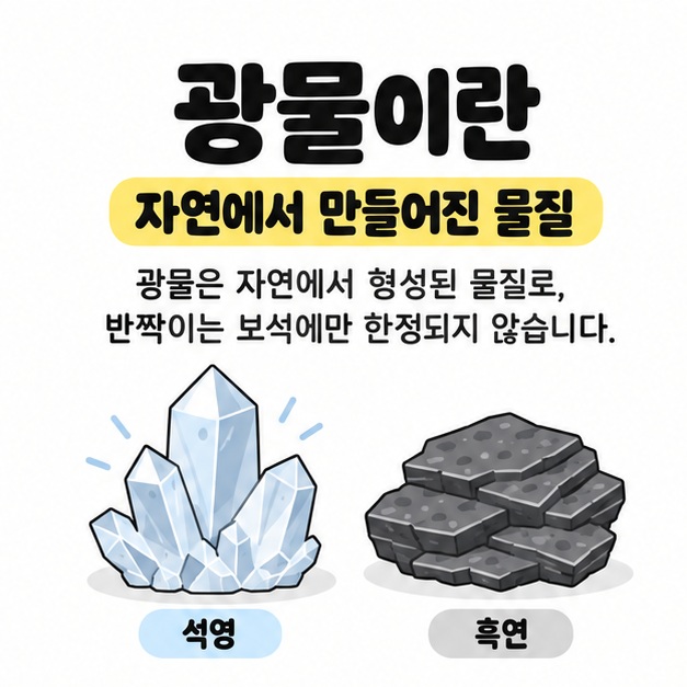 광물이란이라는 제목 아래 자연에서 만들어진 물질이라는 설명과 밝은 석영 결정 및 어두운 판상 흑연 표본을 나란히 배치한 그림