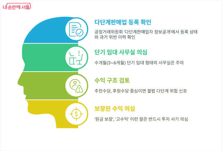 불법 금융 다단계 사기 예방 홍보