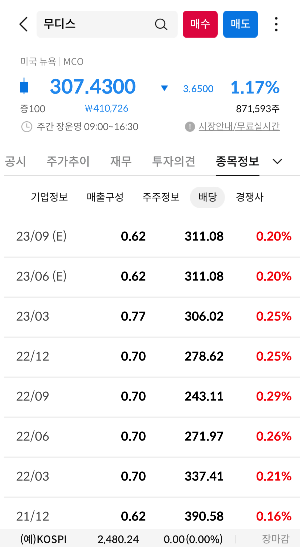배당 내역