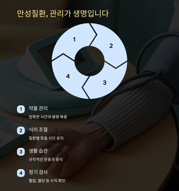 만성질환, 관리가 생명입니다.