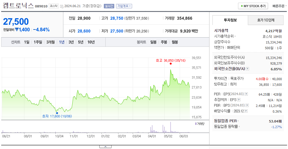 켐트로닉스_주가