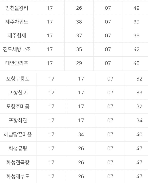 2023 해돋이 일출시간 정보