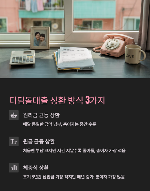 디딤돌대출 상환 방식