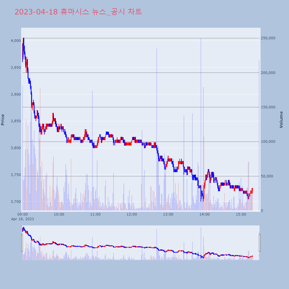휴마시스_뉴스공시차트