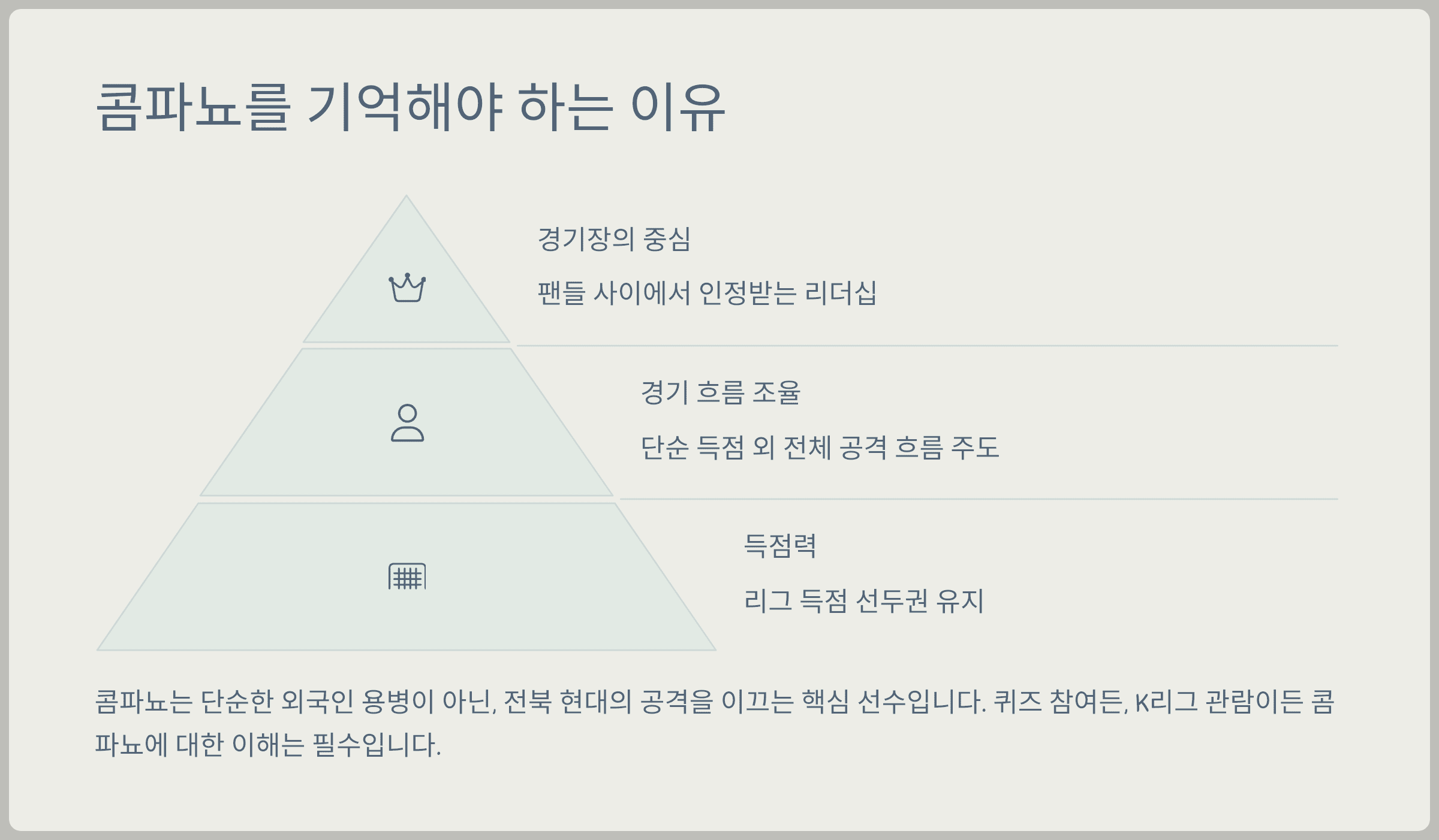 결론: 콤파뇨를 기억해야 하는 이유