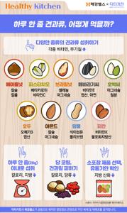 혈관에 좋은 식품