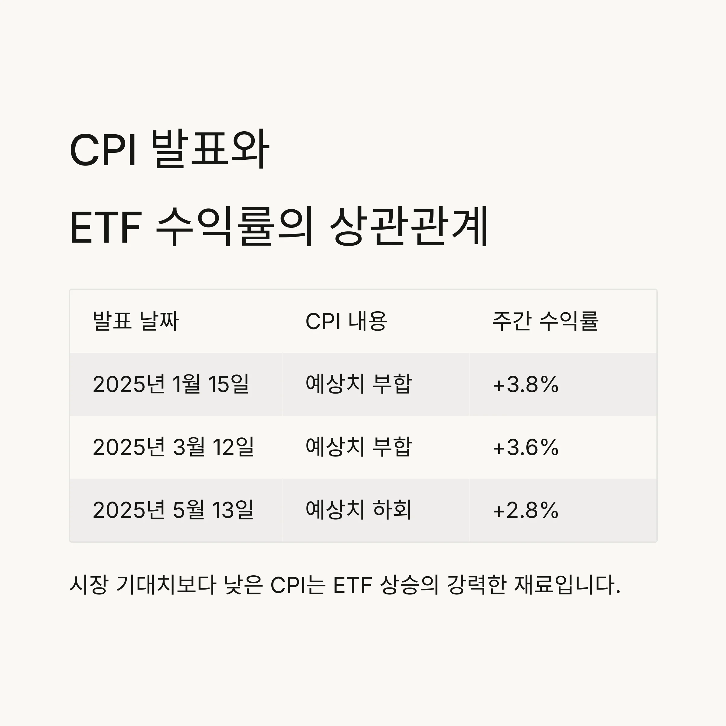 TIGER 미국나스닥100 ETF의 흐름