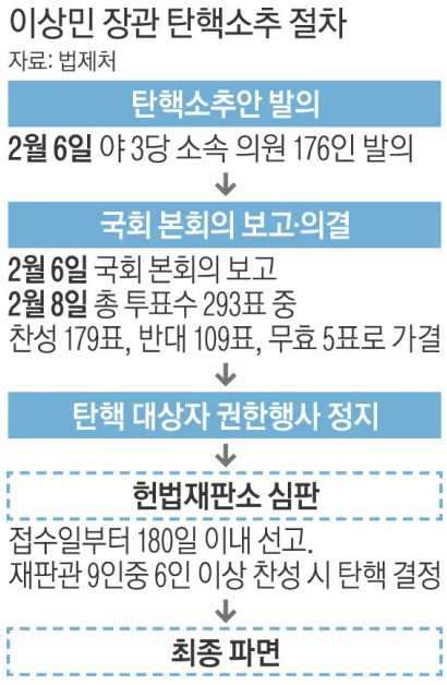 향후 전망
