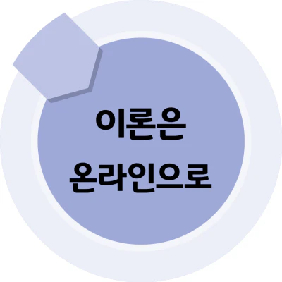 사회복지사2급학점은행제