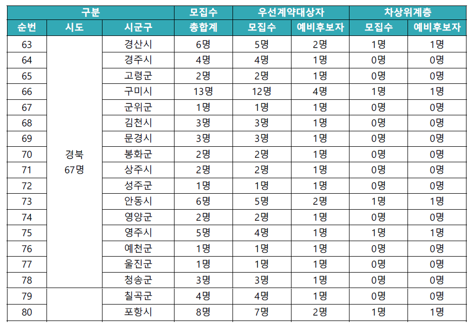 동행복권 판매인 모집수