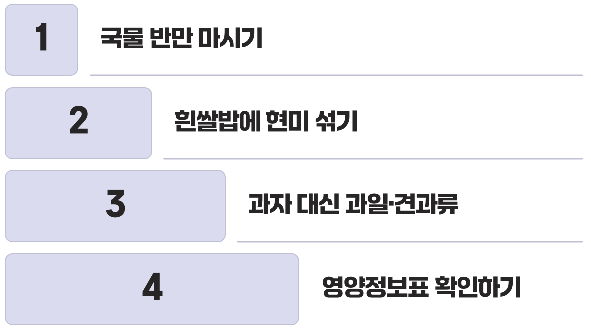 오늘부터 시작하는 DASH 식단 첫걸음