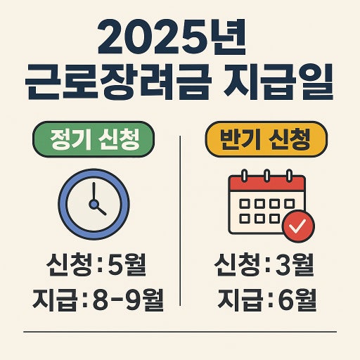 2026 근로장려금 지급일