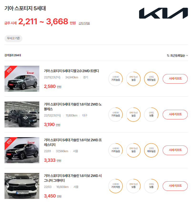 21-24년식 스포티지 5세대 중고차 시세