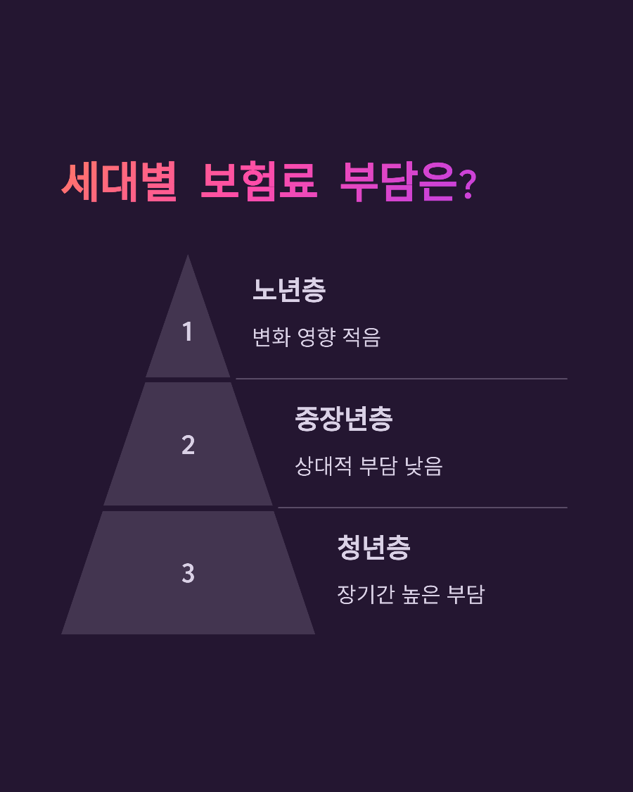연금개혁 2025&amp;#44; 내 나이대별 꼭 알아야 할 대응법